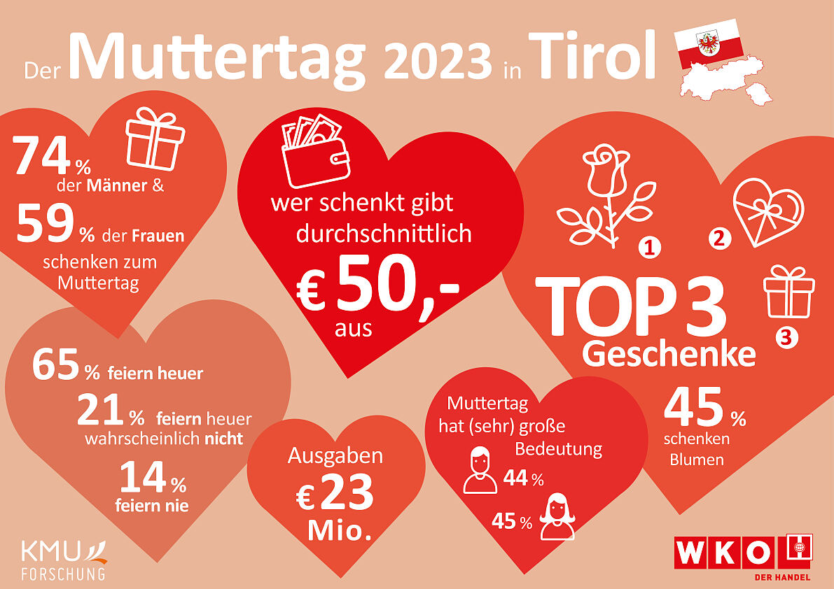 Muttertag 2023 in Tirol