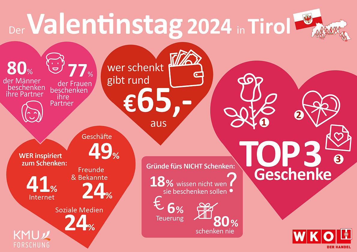 Infografik Valtinstag 2024